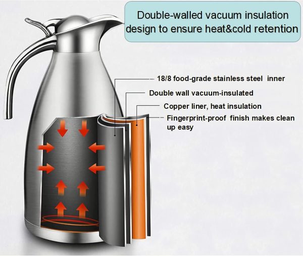 Thermal Coffee Carafe,68oz/2.0L/8Cups Stainless Steel Vacuum Thermal Pot,Double Walled Vacuum Flask,12-hour Heat and 24-hour Cold Retention Water ,Coffee Dispenser and Beverage Dispenser Pot - Image 3